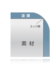 焼付後の画像が表示されています。