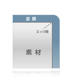 焼付前の画像が表示されています。