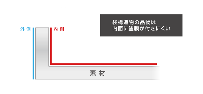 優れた付きまわり性能の詳細画像三枚目が表示されています。