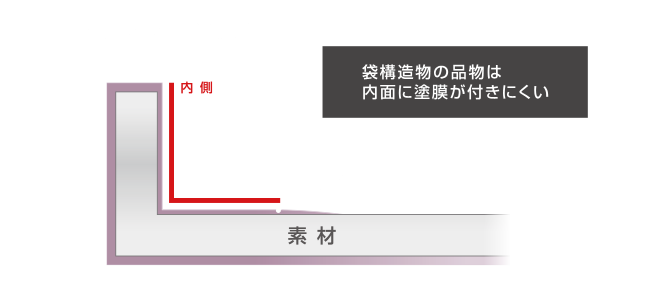 優れた付きまわり性能の詳細画像四枚目が表示されています。