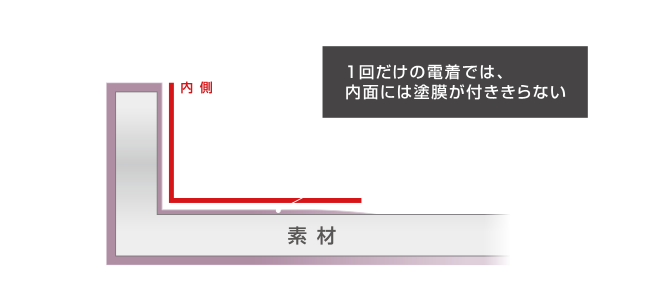 優れた付きまわり性能の詳細画像五枚目が表示されています。