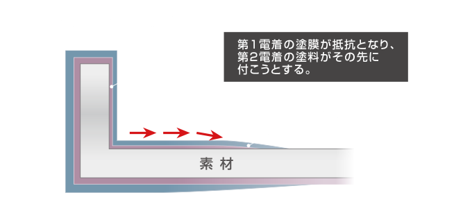 優れた付きまわり性能の詳細画像六枚目が表示されています。