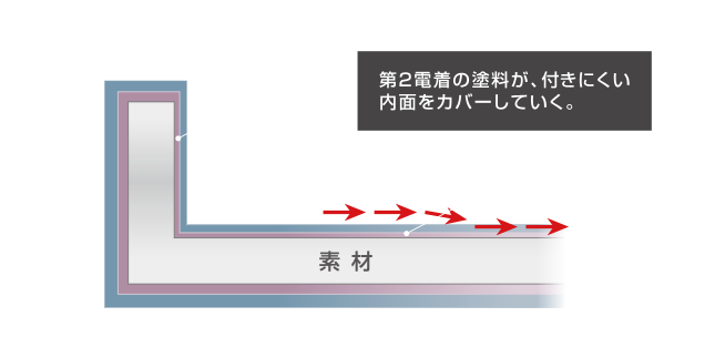 優れた付きまわり性能の詳細画像八枚目が表示されています。